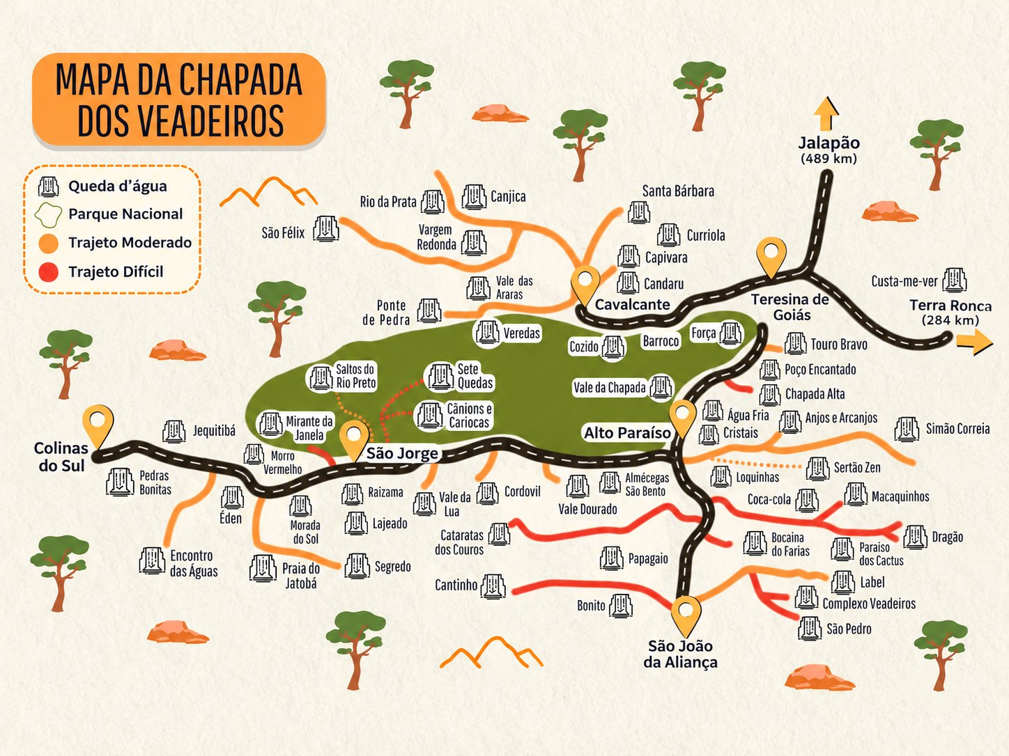 Mapa ilustrado da Chapada dos Veadeiros com cachoeiras, cidades e trajetos